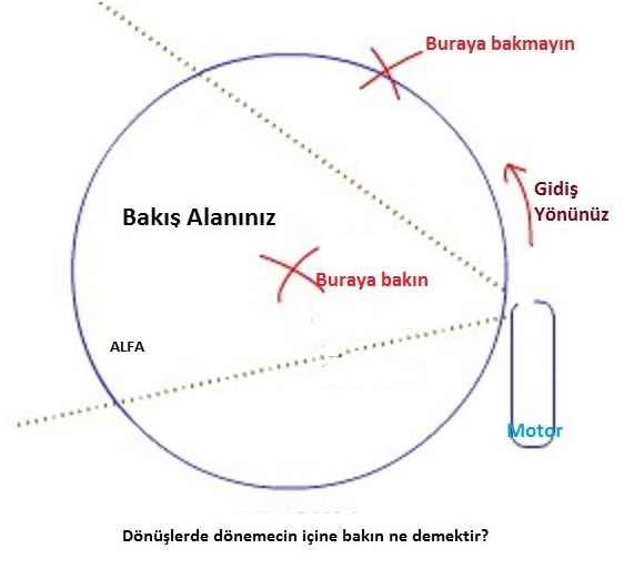 Dönemeçlerde Bakış Tekniği teknik görseli 2
