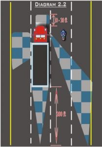 Güvenli Sürüş Grafikleri teknik görseli 25