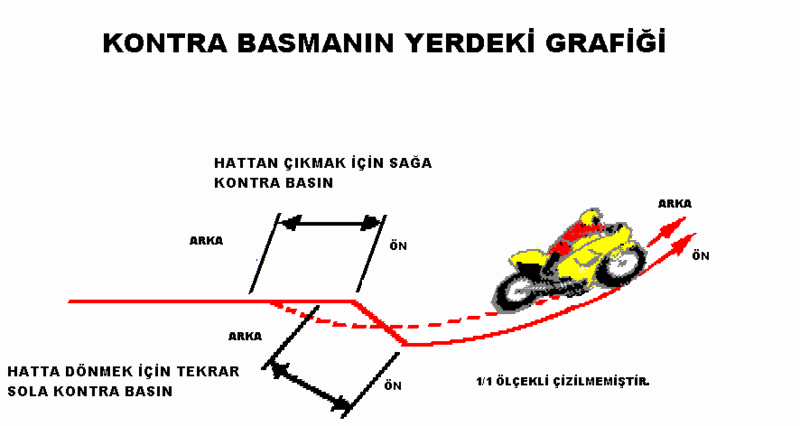 Kontra Basmak teknik görseli 6